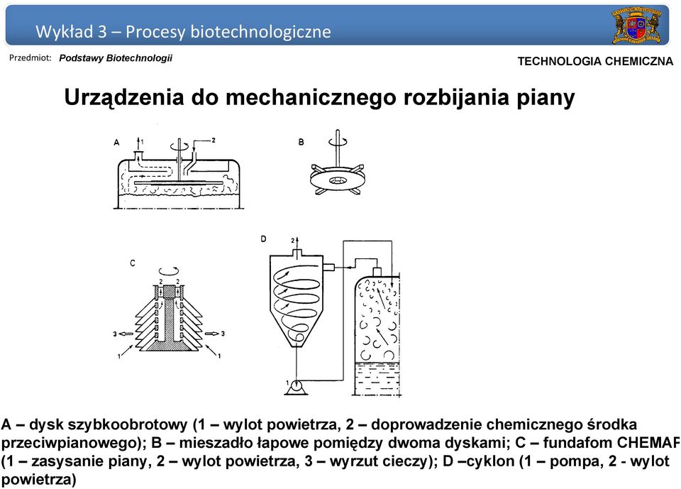 mieszadło łapowe pomiędzy dwoma dyskami; C fundafom CHEMAP (1 zasysanie