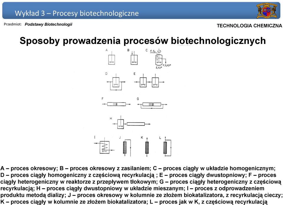 ciągły heterogeniczny z częściową recyrkulacją; H proces ciągły dwustopniowy w układzie mieszanym; I proces z odprowadzeniem produktu metodą dializy; J