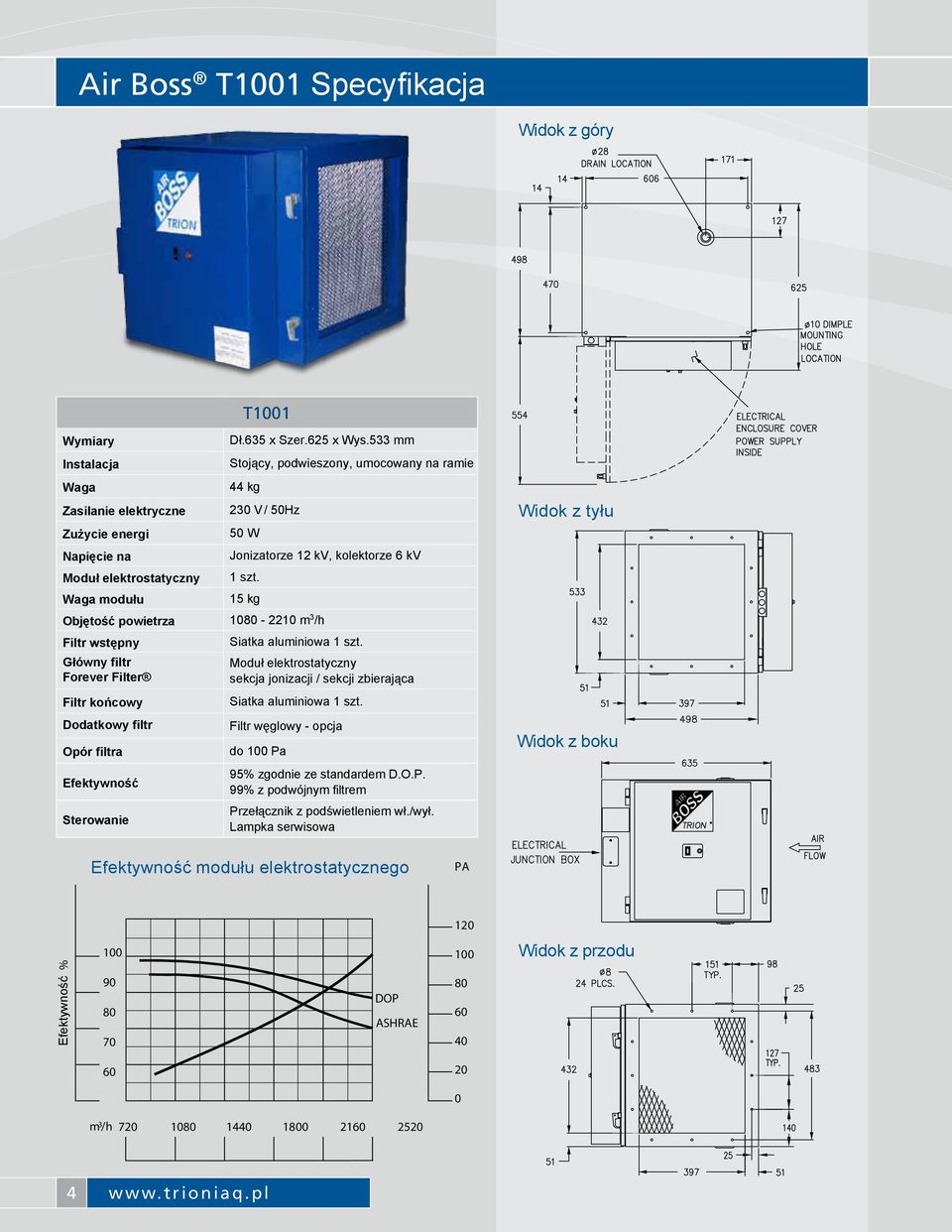 Оbjętość powietrza 1080-2210 m 3 /h Siatka aluminiowa 1 szt.