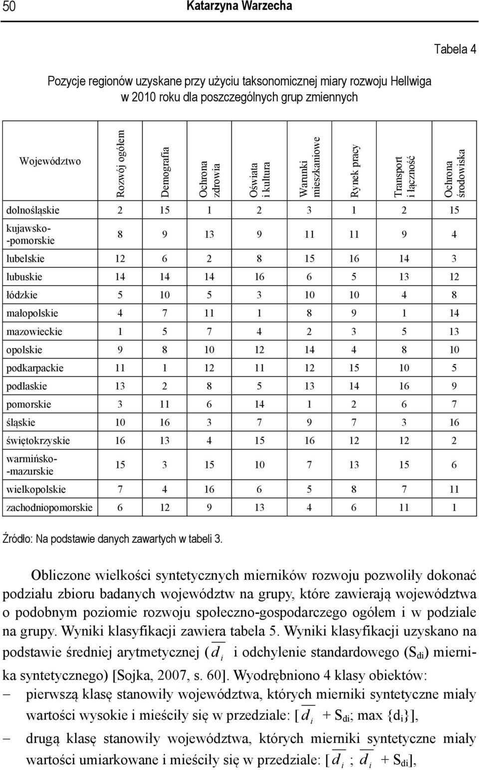 14 16 6 5 13 12 łódzkie 5 10 5 3 10 10 4 8 małopolskie 4 7 11 1 8 9 1 14 mazowieckie 1 5 7 4 2 3 5 13 opolskie 9 8 10 12 14 4 8 10 podkarpackie 11 1 12 11 12 15 10 5 podlaskie 13 2 8 5 13 14 16 9