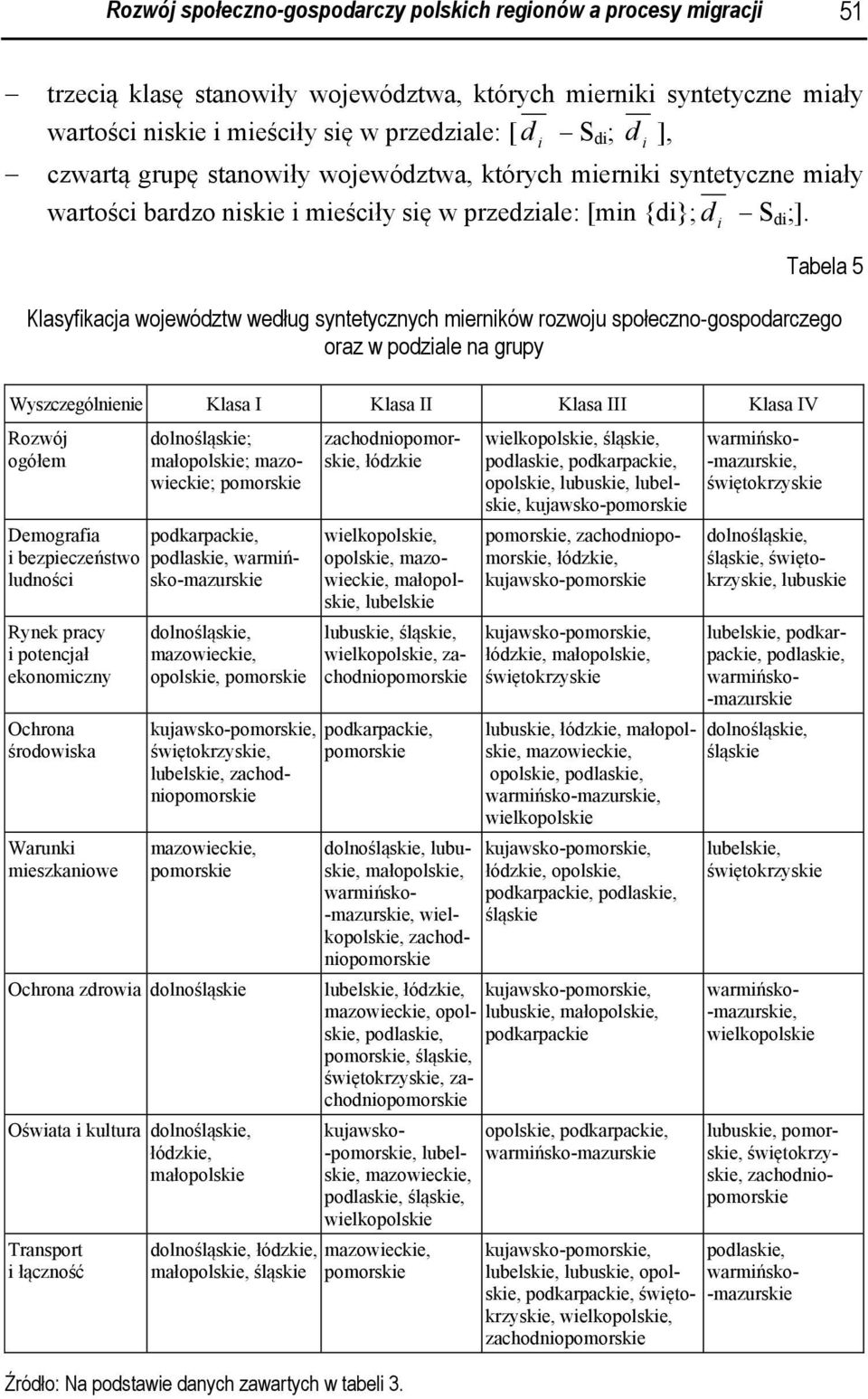 i i i Tabela 5 Klasyfikacja województw według syntetycznych mierników rozwoju społeczno-gospodarczego oraz w podziale na grupy Wyszczególnienie Klasa I Klasa II Klasa III Klasa IV Rozwój ogółem