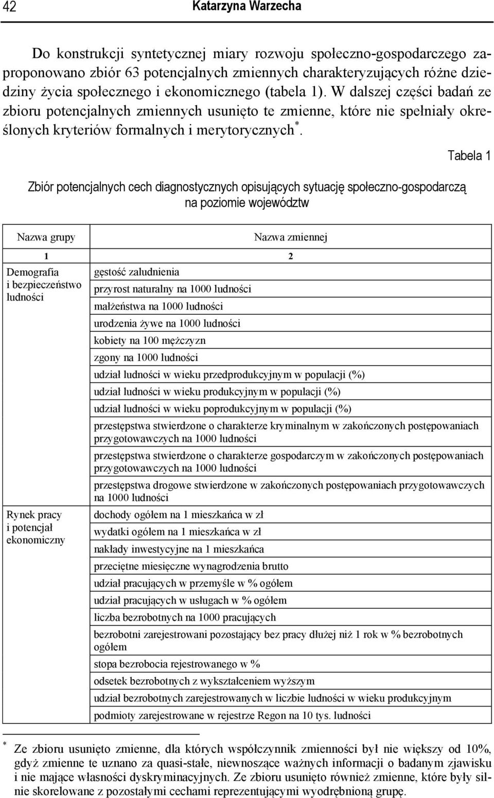 Zbiór potencjalnych cech diagnostycznych opisujących sytuację społeczno-gospodarczą na poziomie województw Tabela 1 Nazwa grupy Nazwa zmiennej 1 2 Demografia gęstość zaludnienia i bezpieczeństwo