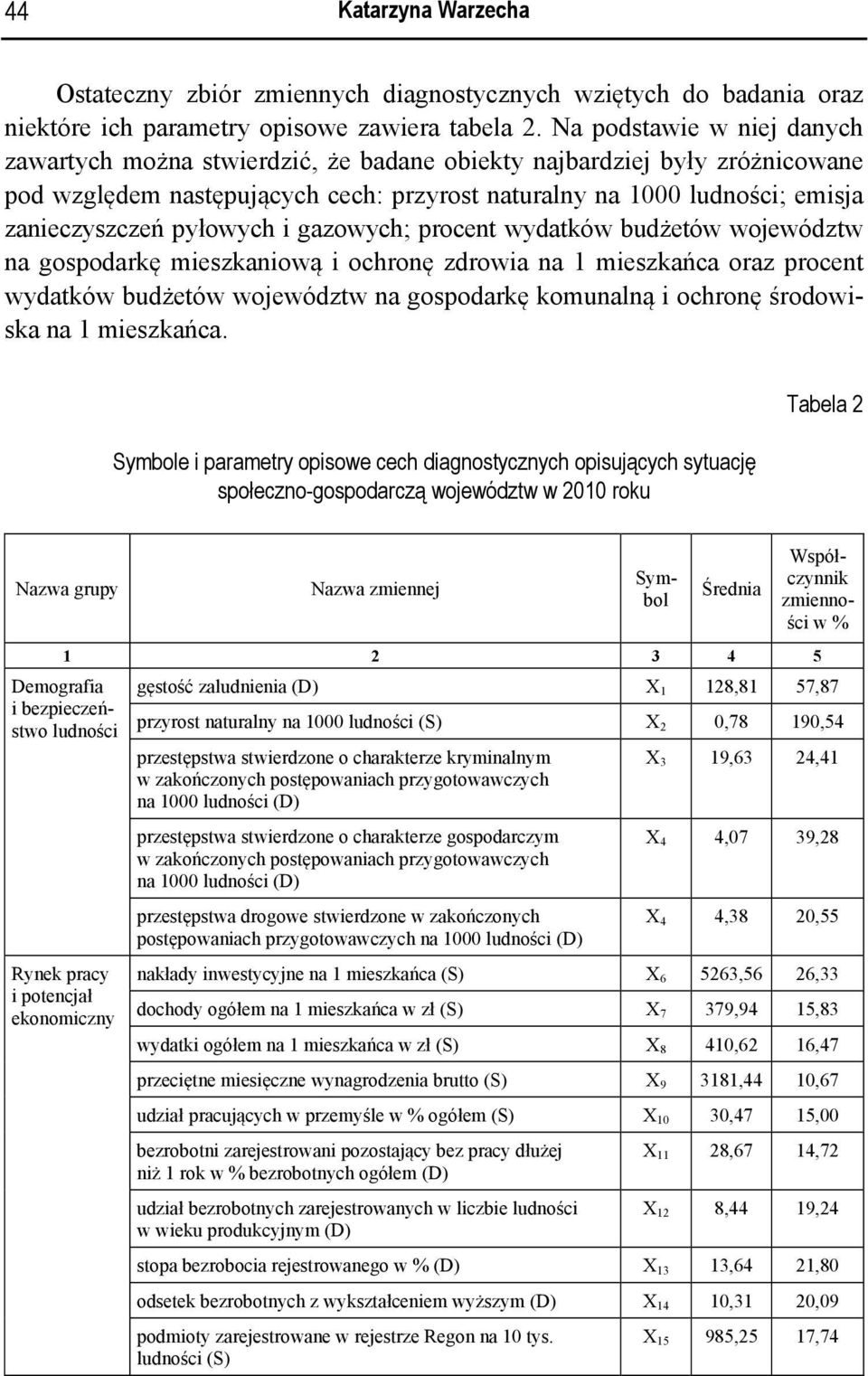 pyłowych i gazowych; procent wydatków budżetów województw na gospodarkę mieszkaniową i ochronę zdrowia na 1 mieszkańca oraz procent wydatków budżetów województw na gospodarkę komunalną i ochronę