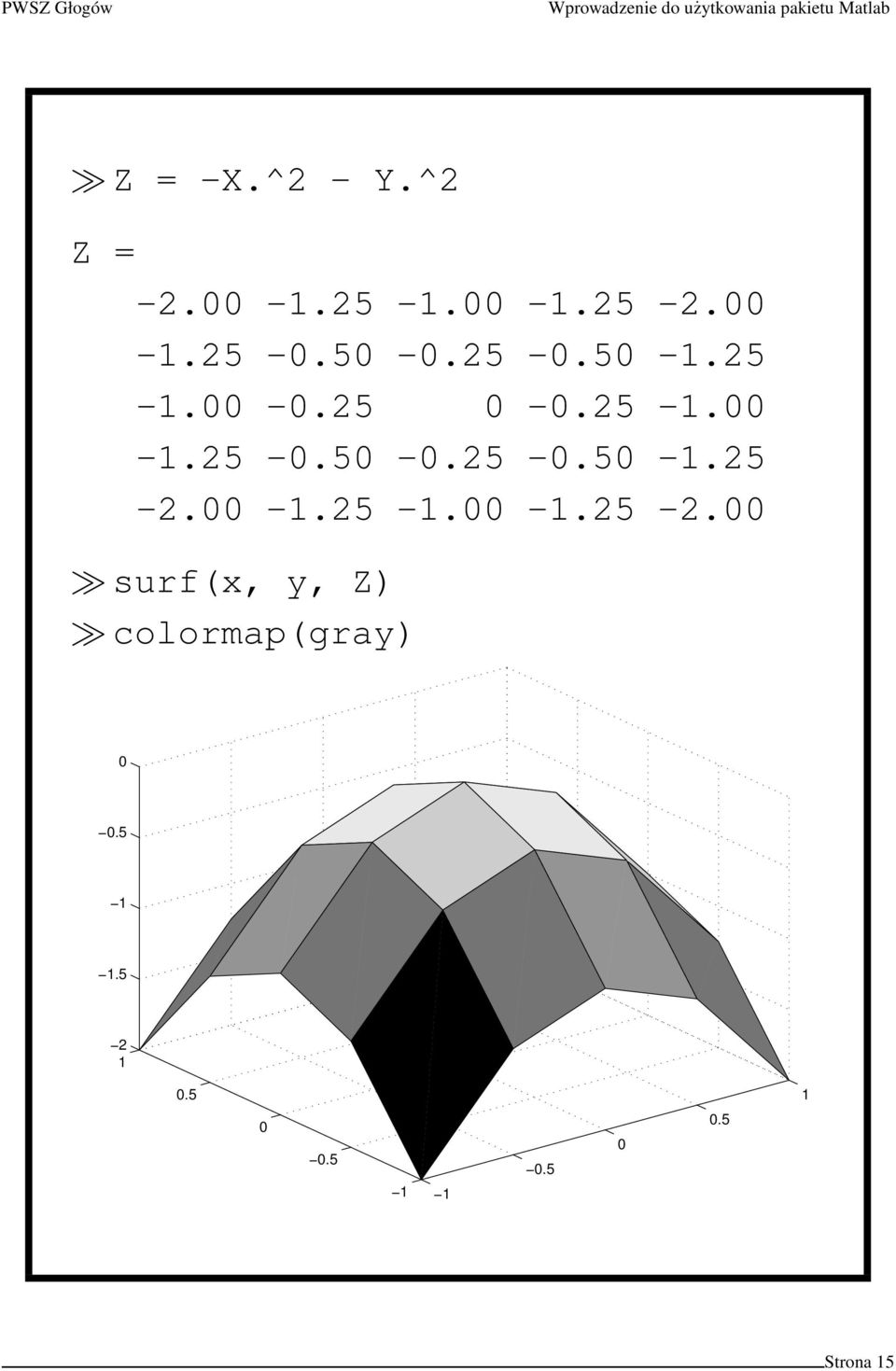 00-1.25-1.00-1.25-2.00 surf(x, y, Z) colormap(gray) 0 0.