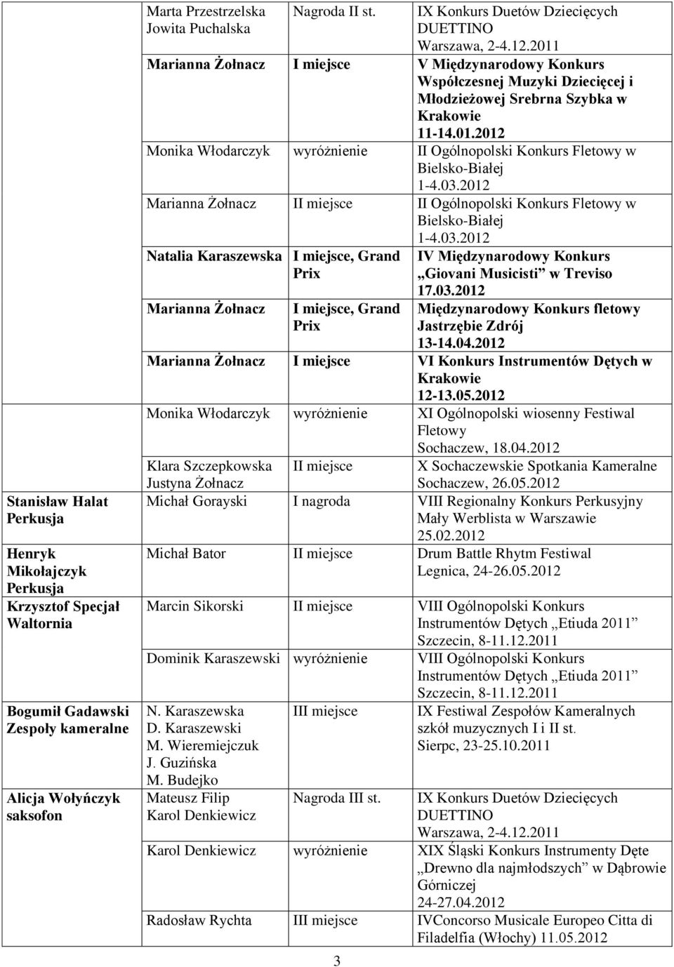 2012 Monika Włodarczyk wyróżnienie II Ogólnopolski Konkurs Fletowy w Bielsko-Białej 1-4.03.2012 I II Ogólnopolski Konkurs Fletowy w Bielsko-Białej 1-4.03.2012 Natalia Karaszewska, Grand Prix, Grand Prix IV Międzynarodowy Konkurs Giovani Musicisti w Treviso 17.