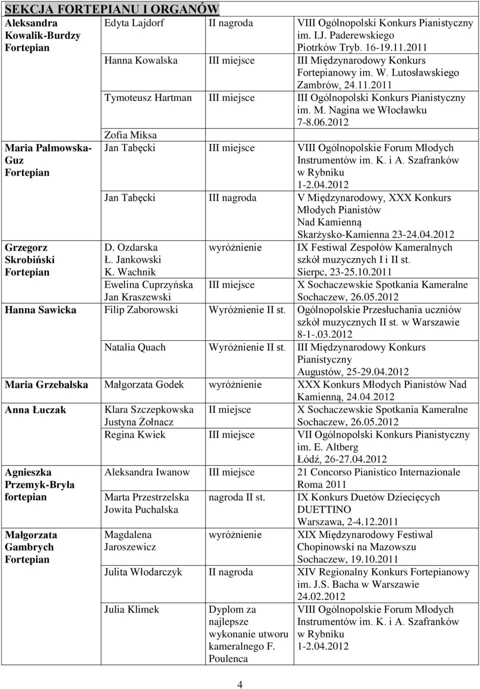 2012 Zofia Miksa Jan Tabęcki II VIII Ogólnopolskie Forum Młodych Instrumentów im. K. i A. Szafranków w Rybniku 1-2.04.