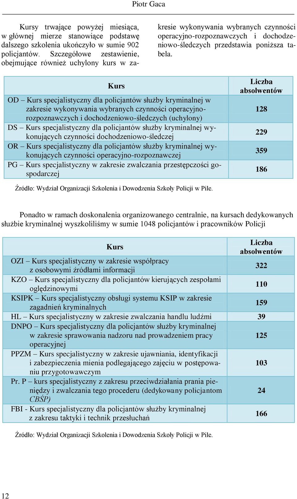 Kurs OD Kurs specjalistyczny dla policjantów służby kryminalnej w zakresie wykonywania wybranych czynności operacyjnorozpoznawczych i dochodzeniowo-śledczych (uchylony) DS Kurs specjalistyczny dla