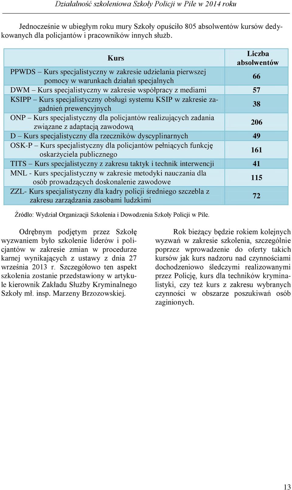 specjalistyczny obsługi systemu KSIP w zakresie zagadnień prewencyjnych 38 ONP Kurs specjalistyczny dla policjantów realizujących zadania związane z adaptacją zawodową 206 D Kurs specjalistyczny dla