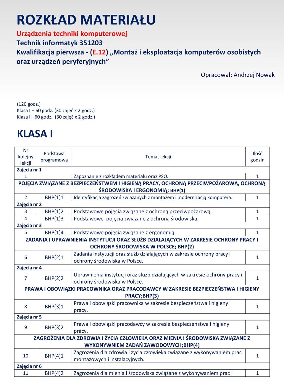 ) Klasa II -60 godz. (30 zajęć x godz.) KLASA I Nr kolejny lekcji Podstawa programowa Temat lekcji Ilość godzin Zajęcia nr Zapoznanie z rozkładem materiału oraz PSO.