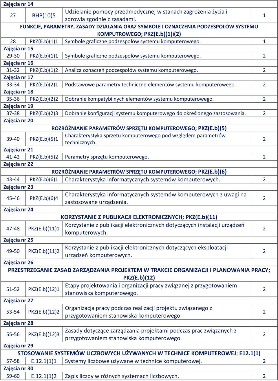 Zajęcia nr 5 9-30 PKZ(E.b)() Symbole graficzne podzespołów systemu komputerowego. Zajęcia nr 6 3-3 PKZ(E.b)() Analiza oznaczeń podzespołów systemu komputerowego. Zajęcia nr 7 33-34 PKZ(E.