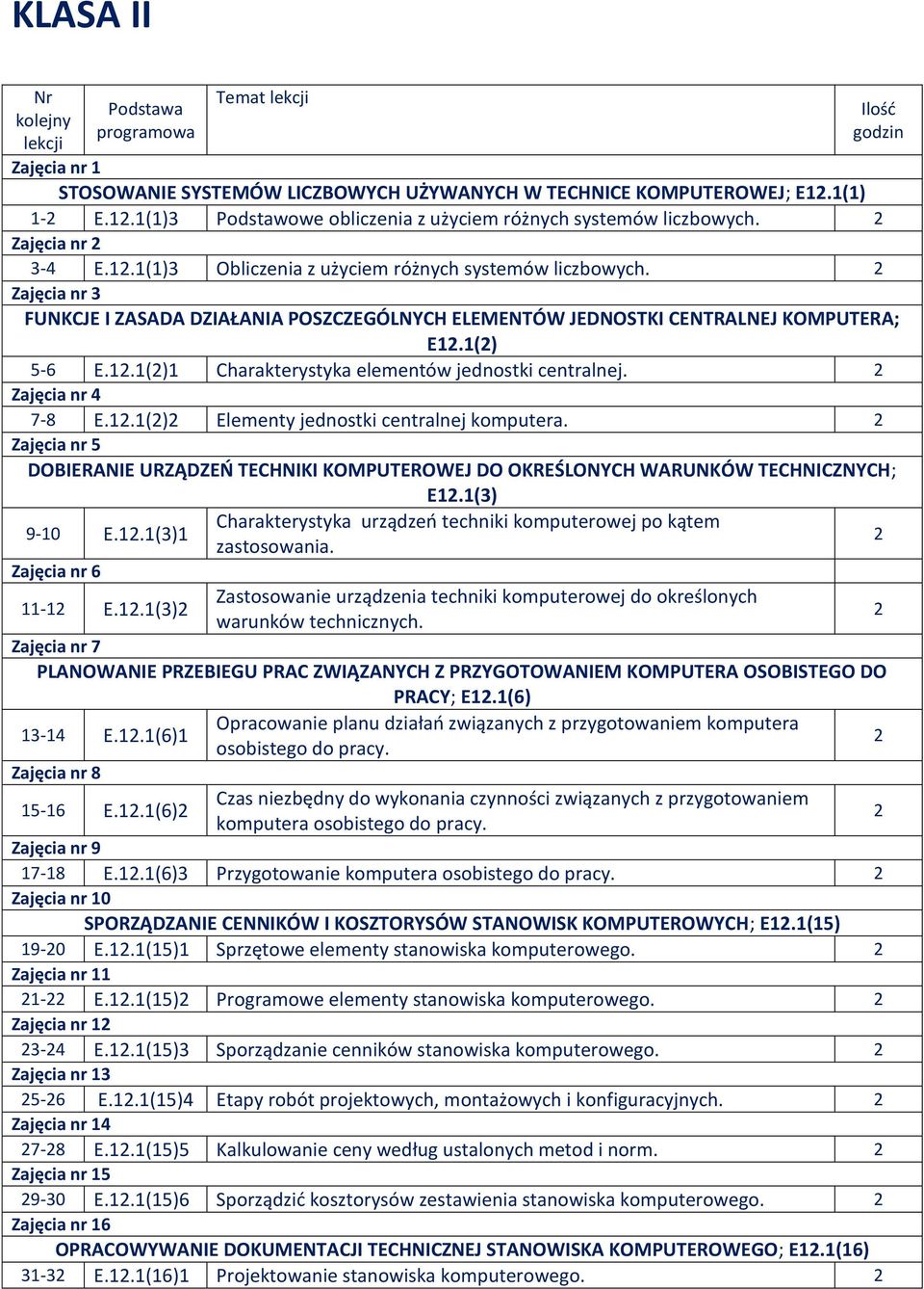 Zajęcia nr 3 FUNKCJE I ZASADA DZIAŁANIA POSZCZEGÓLNYCH ELEMENTÓW JEDNOSTKI CENTRALNEJ KOMPUTERA; E.() 5-6 E..() Charakterystyka elementów jednostki centralnej. Zajęcia nr 4 7-8 E.