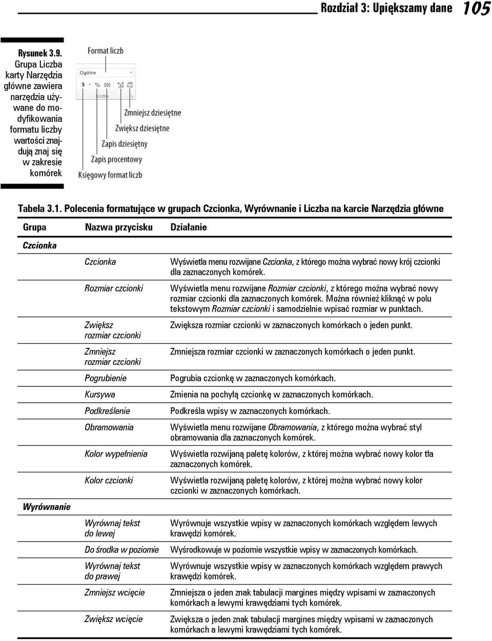 Polecenia formatujące w grupach Czcionka, Wyrównanie i Liczba na karcie Narzędzia główne Grupa Nazwa przycisku Działanie Czcionka Wyrównanie Czcionka Rozmiar czcionki Zwiększ rozmiar czcionki