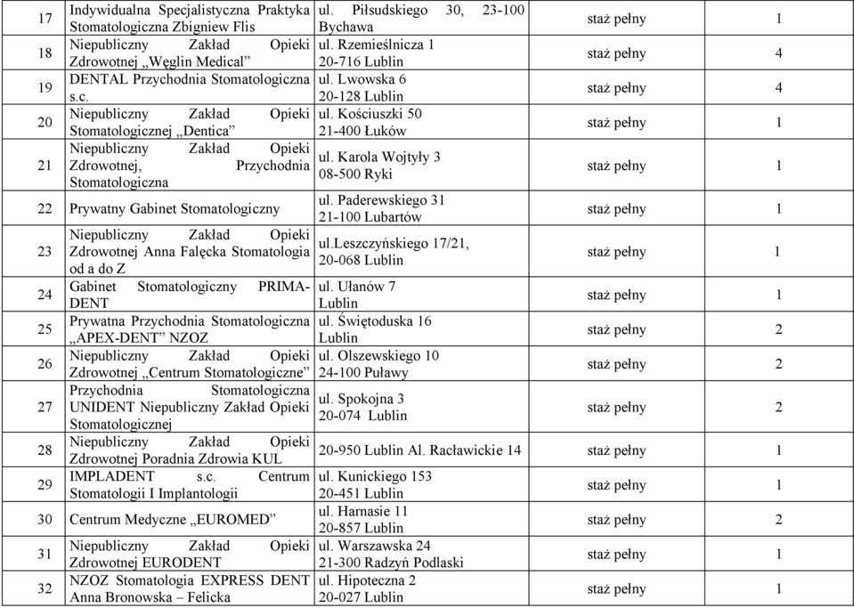 Paderewskiego 31 21-100 Lubartów 23 24 25 26 27 28 29 Zdrowotnej Anna Falęcka Stomatologia od a do Z Gabinet Stomatologiczny PRIMA- DENT Prywatna Przychodnia APEX-DENT NZOZ Zdrowotnej Centrum