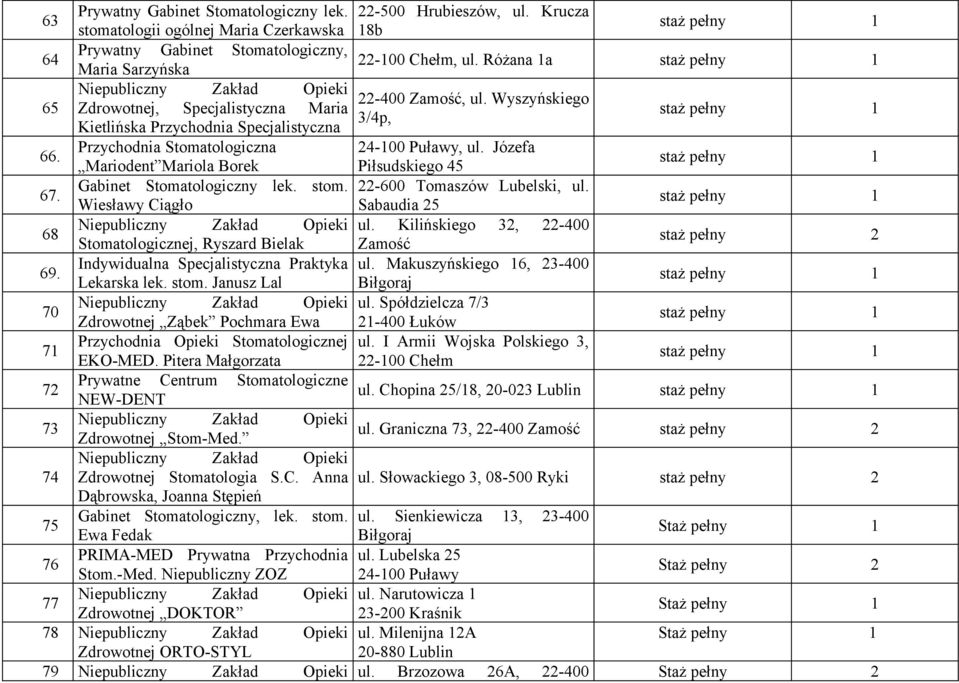 Józefa Mariodent Mariola Borek Piłsudskiego 45 67. Gabinet Stomatologiczny lek. stom. 22-600 Tomaszów Lubelski, ul. Wiesławy Ciągło Sabaudia 25 68 ul.