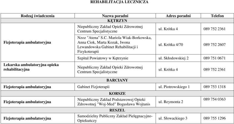 Skłodowskiej 2 089 751 0671 Lekarska ambulatoryjna opieka rehabilitacyjna Centrum Specjalistyczne BARCIANY ul. Krótka 4 089 752 2361 Fizjoterapia ambulatoryjna Gabinet Fizjoterapii ul.