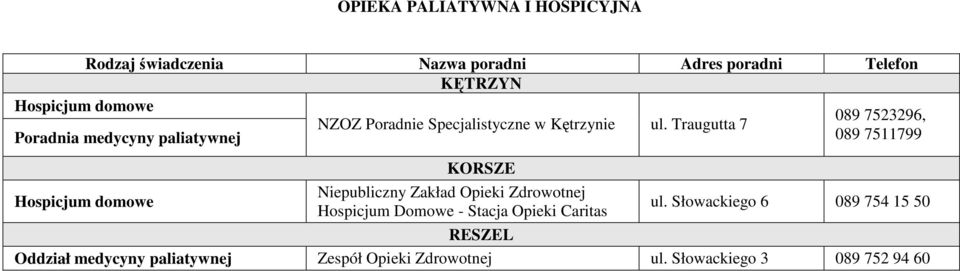 Traugutta 7 KORSZE Hospicjum Domowe - Stacja Opieki Caritas 089 7523296, 089 7511799 ul.