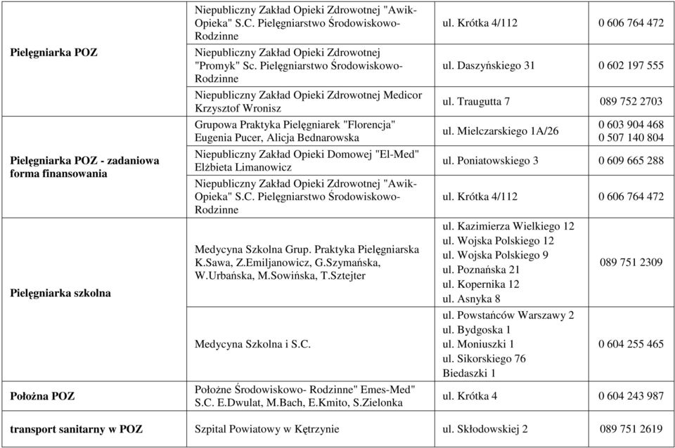 Limanowicz "Awik- Opieka" S.C. Pielęgniarstwo Środowiskowo- Rodzinne Medycyna Szkolna Grup. Praktyka Pielęgniarska K.Sawa, Z.Emiljanowicz, G.Szymańska, W.Urbańska, M.Sowińska, T.