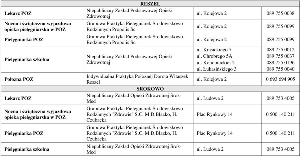 Indywidualna Praktyka Położnej Dorota Witaszek Reszel SROKOWO Srok- Med Grupowa Praktyka Pielęgniarek Środowiskowo Rodzinnych "Zdrowie" S.C. M.D.Błażko, H.