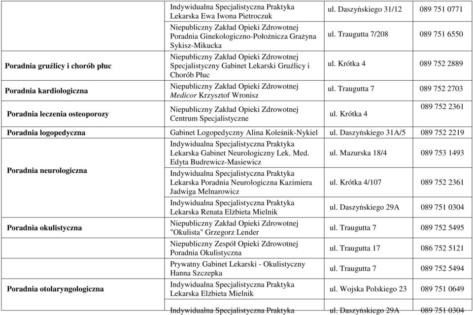 Traugutta 7 089 752 2703 089 752 2361 ul. Krótka 4 Poradnia logopedyczna Gabinet Logopedyczny Alina Koleśnik-Nykiel ul. Daszyńskiego 31A/5 089 752 2219 Lekarska Gabinet Neurologiczny Lek. Med. ul. Mazurska 18/4 089 753 1493 Edyta Budrewicz-Masiewicz Poradnia neurologiczna Lekarska Poradnia Neurologiczna Kazimiera Jadwiga Melnarowicz ul.