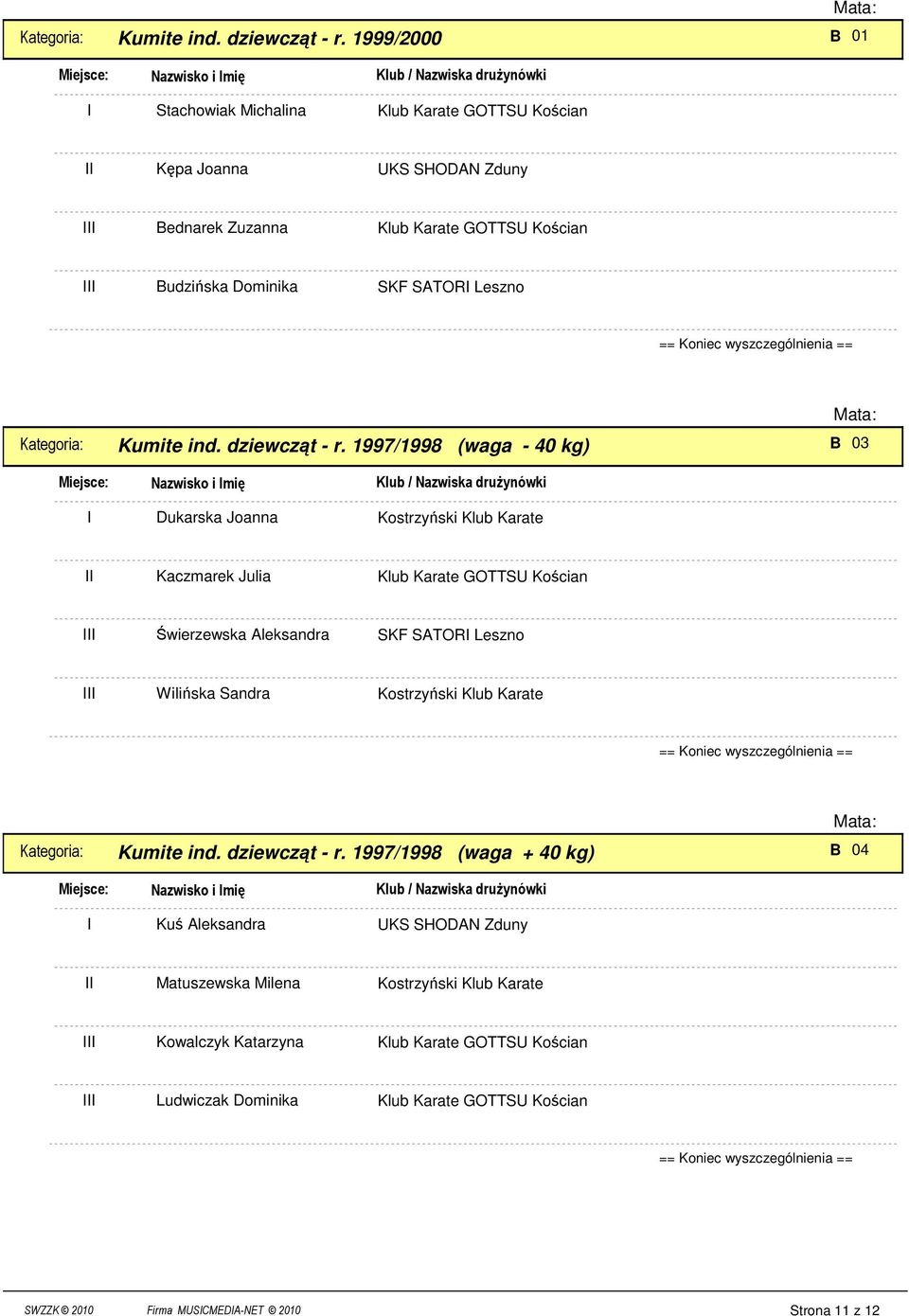 B 03 Miejsce: Nazwisko i mię Klub / Nazwiska druŝynówki Dukarska Joanna Kostrzyński Klub Karate Kaczmarek Julia Świerzewska Aleksandra SKF SATOR Leszno Wilińska Sandra