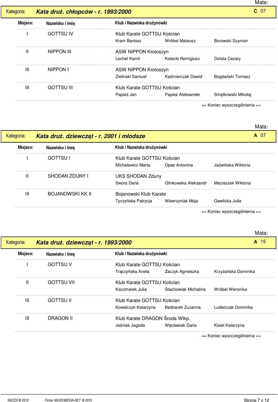 Cezary ASW NPPON Krotoszyn Zielinski Samuel Kaźmierczak Dawid Bogdański Tomasz PapieŜ Jan PapieŜ Aleksander Smętkowski Mikołaj Kategoria: Kata druŝ. dziewcząt - r.