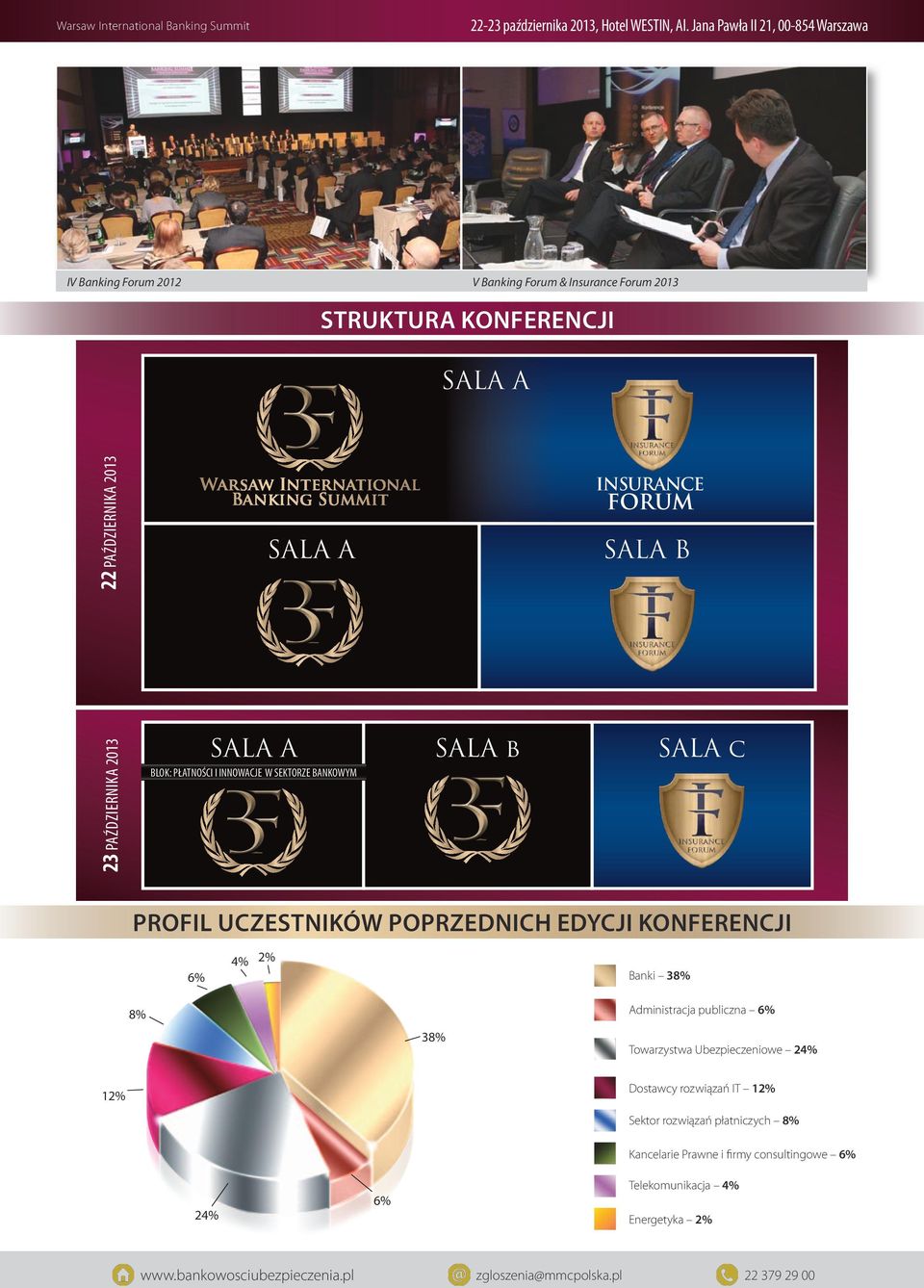 SALA B 23 PAŹDZIERNIKA 2013 SALA A BLOK: PŁATNOŚCI I INNOWACJE W SEKTORZE BANKOWYM SALA b SALA c PROFIL UCZESTNIKÓW POPRZEDNICH EDYCJI KONFERENCJI 6% 4% 2% Banki