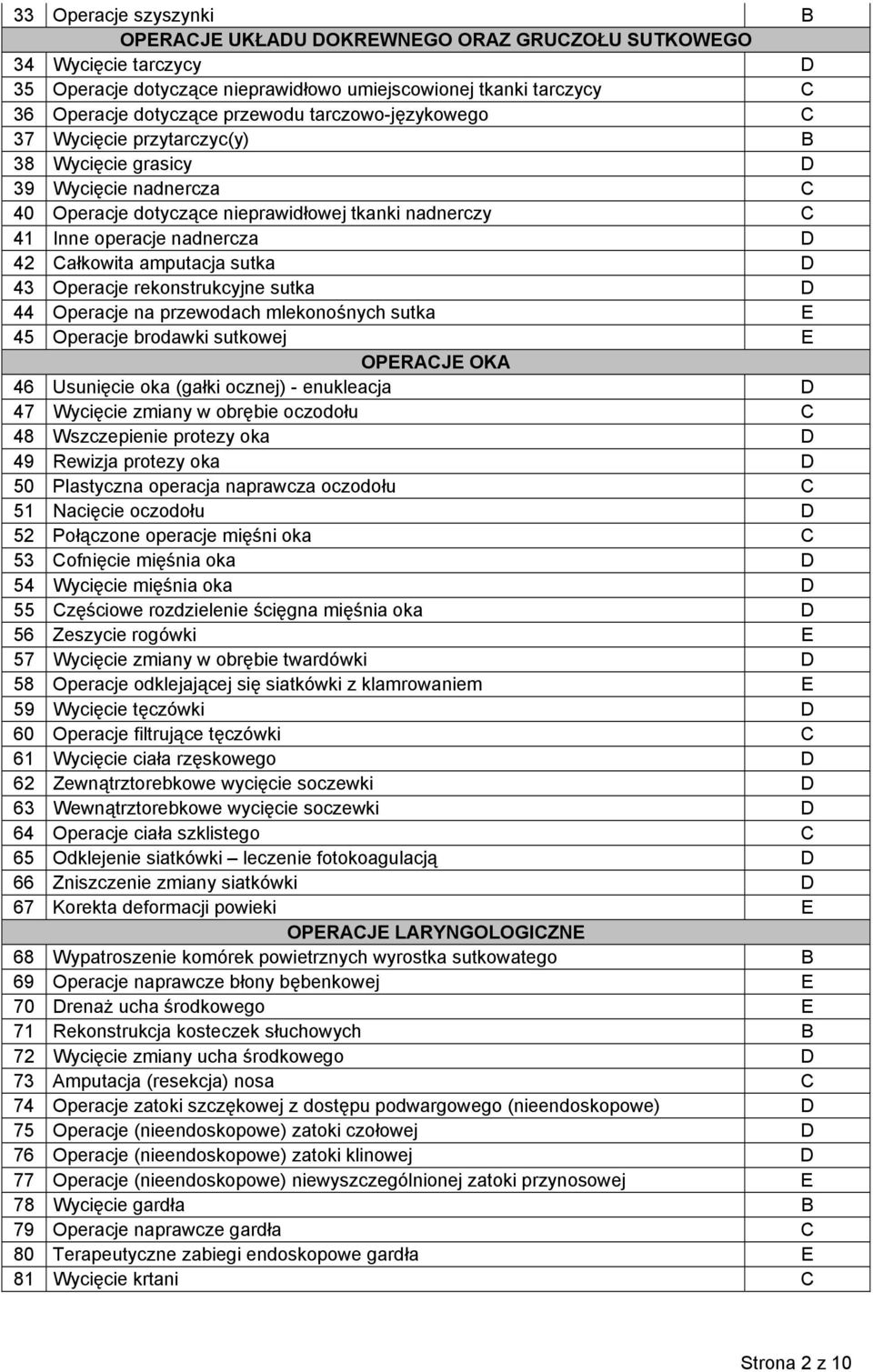 amputacja sutka D 43 Operacje rekonstrukcyjne sutka D 44 Operacje na przewodach mlekonośnych sutka E 45 Operacje brodawki sutkowej E OPERCJE OK 46 Usunięcie oka (gałki ocznej) - enukleacja D 47