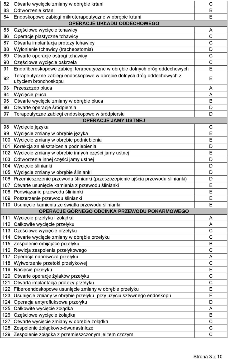 zabiegi terapeutyczne w obrębie dolnych dróg oddechowych E 92 Terapeutyczne zabiegi endoskopowe w obrębie dolnych dróg oddechowych z użyciem bronchoskopu E 93 Przeszczep płuca 94 Wycięcie płuca 95