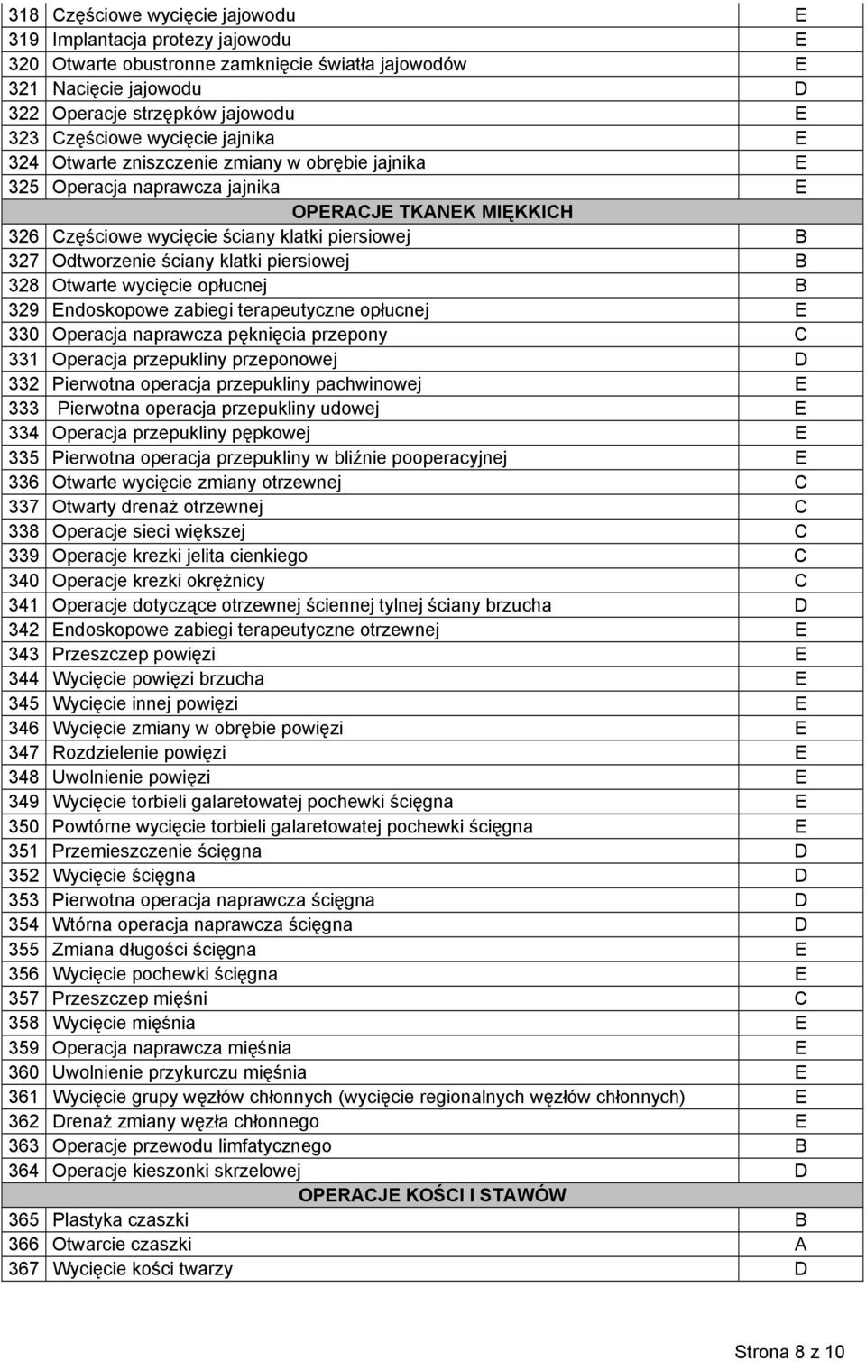 klatki piersiowej 328 Otwarte wycięcie opłucnej 329 Endoskopowe zabiegi terapeutyczne opłucnej E 330 Operacja naprawcza pęknięcia przepony C 331 Operacja przepukliny przeponowej D 332 Pierwotna