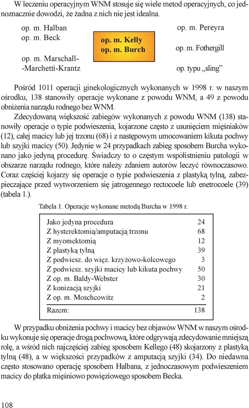 Zdecydowaną większość zabiegów wykonanych z powodu WNM (138) stanowiły operacje o typie podwieszenia, kojarzone często z usunięciem mięśniaków (12), całej macicy lub jej trzonu (68) i z następowym