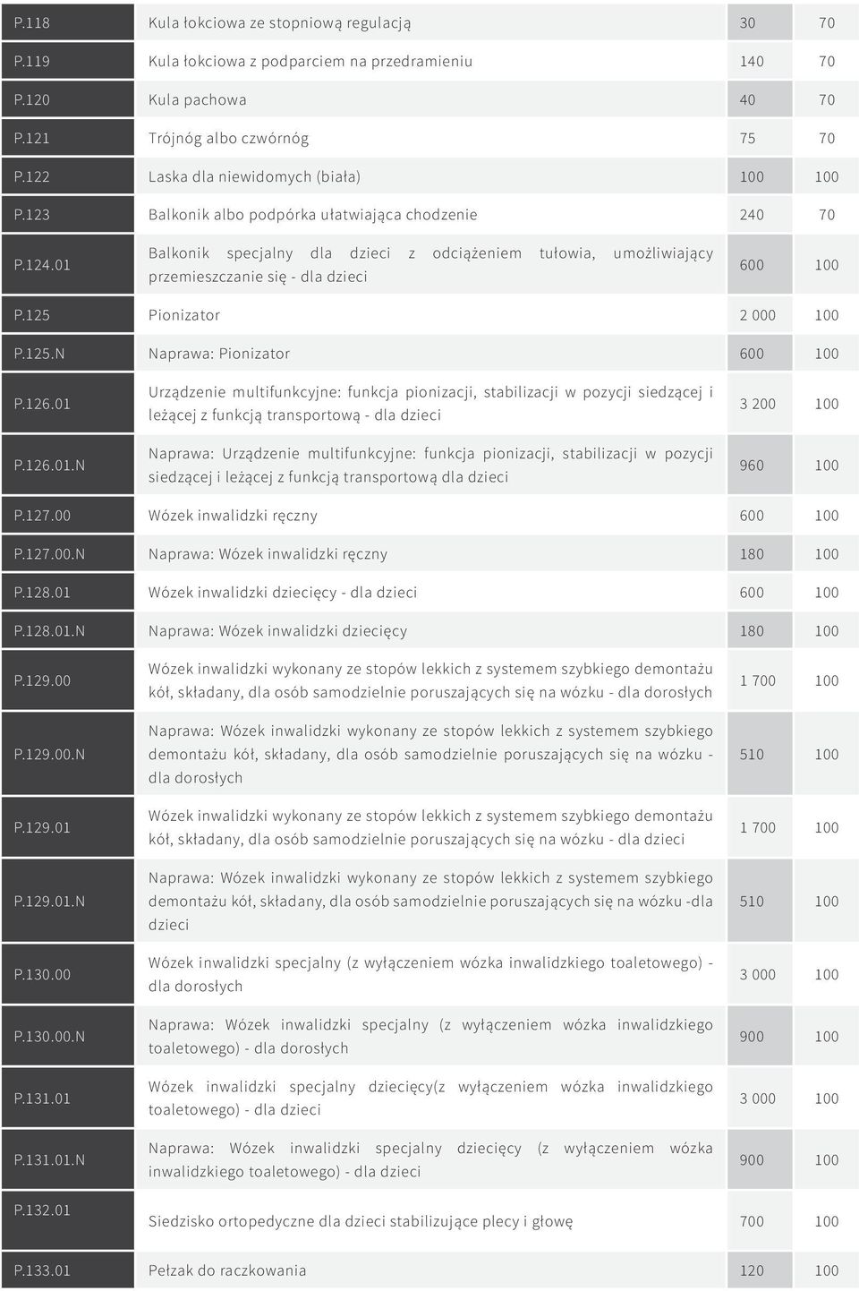 01 Balkonik specjalny dla z odciążeniem tułowia, umożliwiający przemieszczanie się - dla 600 100 P.125 Pionizator 2 000 100 P.125.N Naprawa: Pionizator 600 100 P.126.01 P.126.01.N Urządzenie