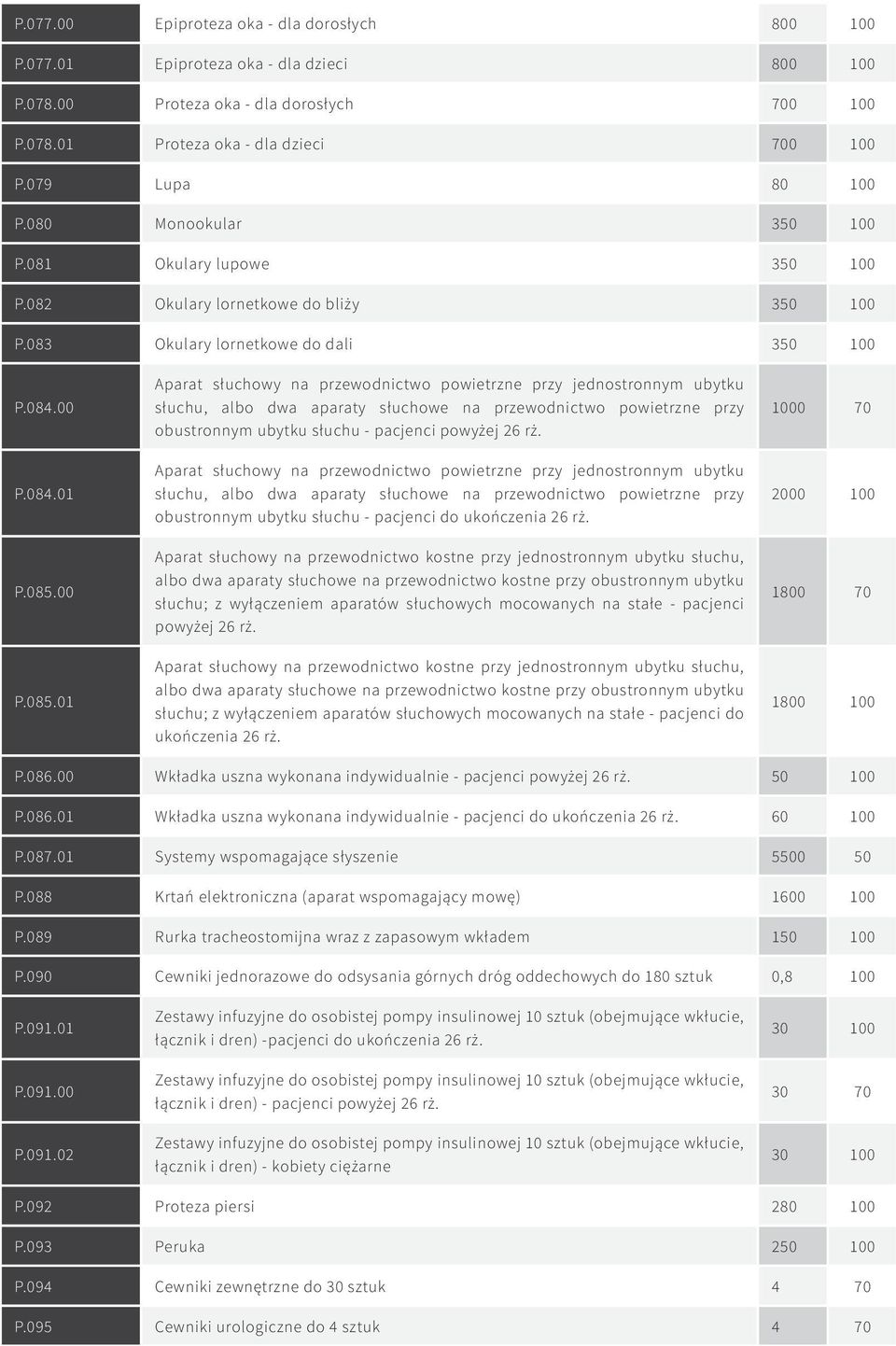 00 P.085.01 Aparat słuchowy na przewodnictwo powietrzne przy jednostronnym ubytku słuchu, albo dwa aparaty słuchowe na przewodnictwo powietrzne przy obustronnym ubytku słuchu - pacjenci powyżej 26 rż.