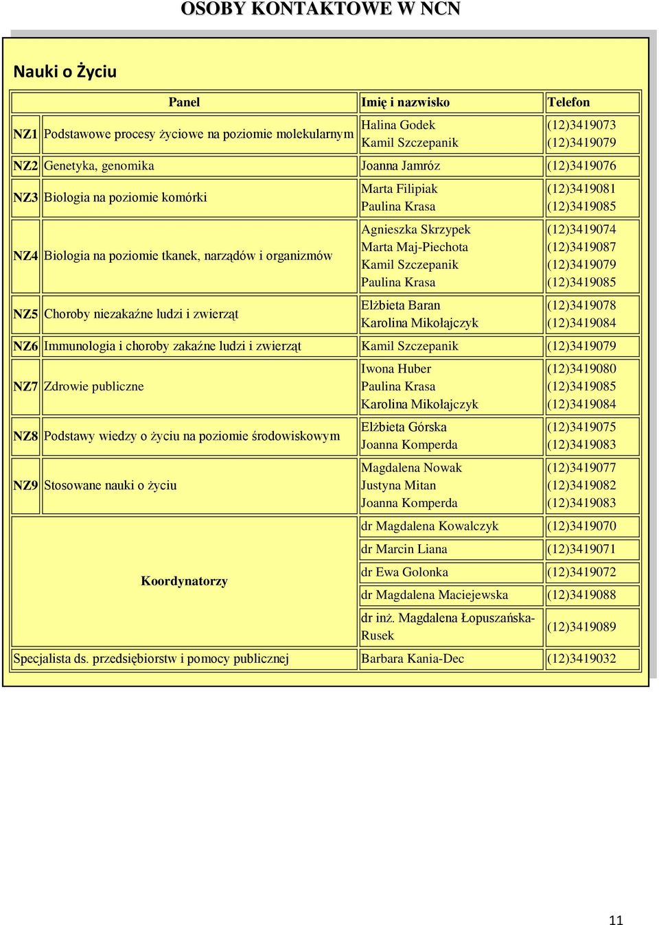 Skrzypek Marta Maj-Piechota Kamil Szczepanik Paulina Krasa Elżbieta Baran Karolina Mikołajczyk (12)3419081 (12)3419085 (12)3419074 (12)3419087 (12)3419079 (12)3419085 (12)3419078 (12)3419084 NZ6