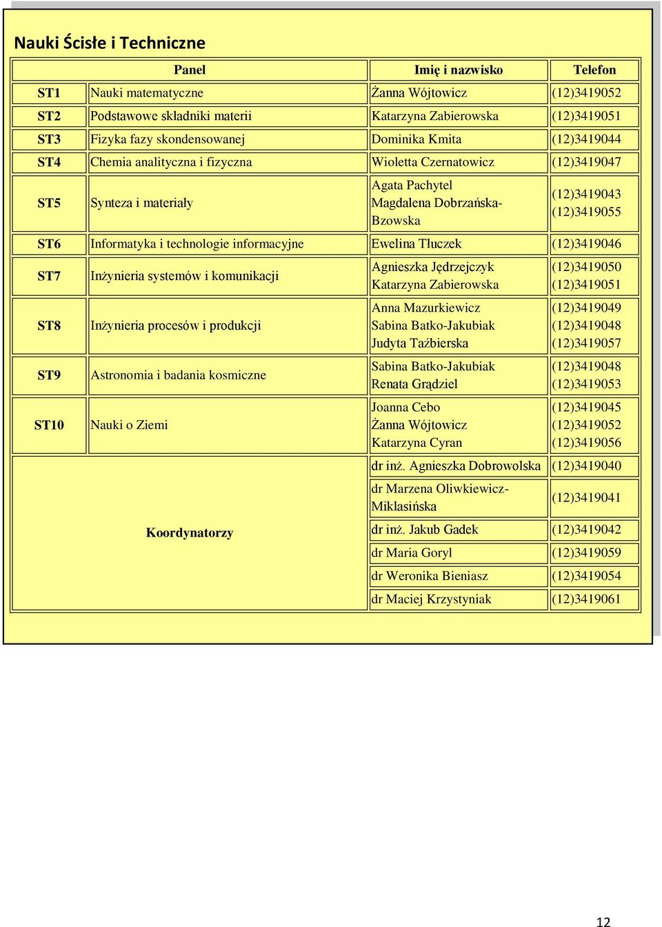 (12)3419055 ST6 Informatyka i technologie informacyjne Ewelina Tłuczek (12)3419046 ST7 ST8 ST9 ST10 Inżynieria systemów i komunikacji Inżynieria procesów i produkcji Astronomia i badania kosmiczne