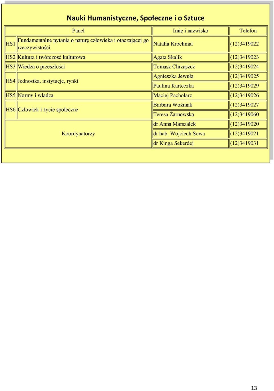 instytucje, rynki Agnieszka Jewuła (12)3419025 Paulina Karteczka (12)3419029 HS5 Normy i władza Maciej Pacholarz (12)3419026 HS6 Człowiek i życie społeczne