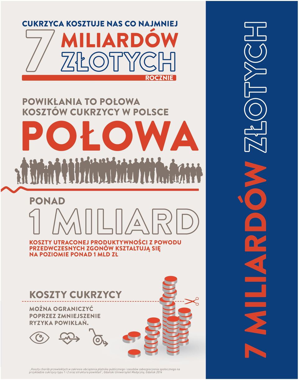 ZMNIEJSZENIE RYZYKA POWIKŁAŃ.