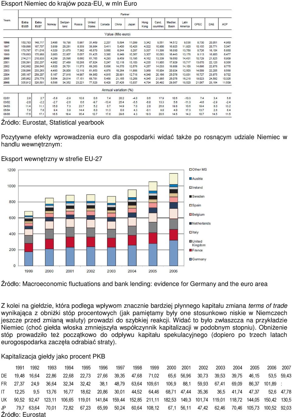 of trade wynikająca z obniŝki stóp procentowych (jak pamiętamy były one stosunkowo niskie w Niemczech jeszcze przed zmianą waluty) prowadzi do szybkiej reakcji.