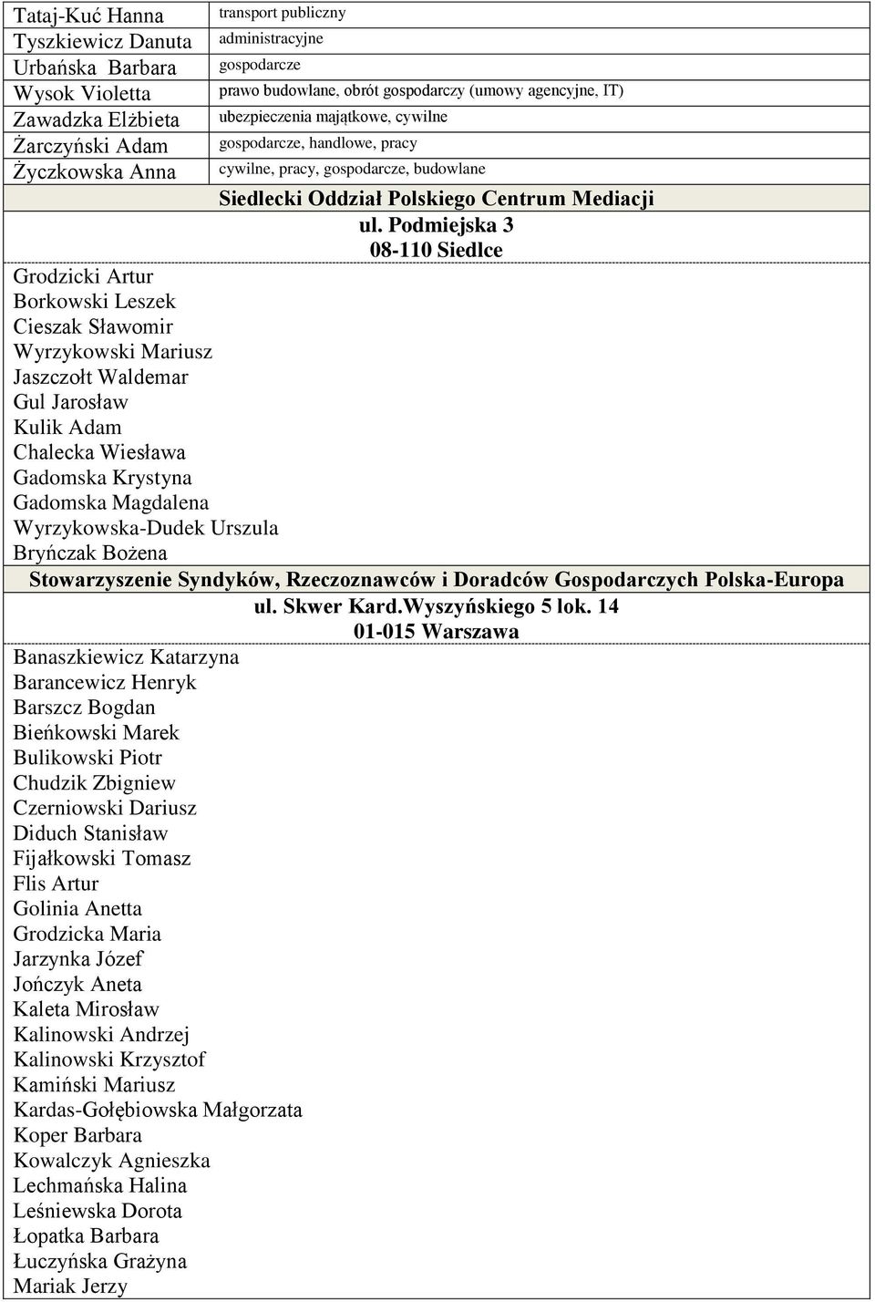 Podmiejska 3 08-110 Siedlce Grodzicki Artur Borkowski Leszek Cieszak Sławomir Wyrzykowski Mariusz Jaszczołt Waldemar Gul Jarosław Kulik Adam Chalecka Wiesława Gadomska Krystyna Gadomska Magdalena