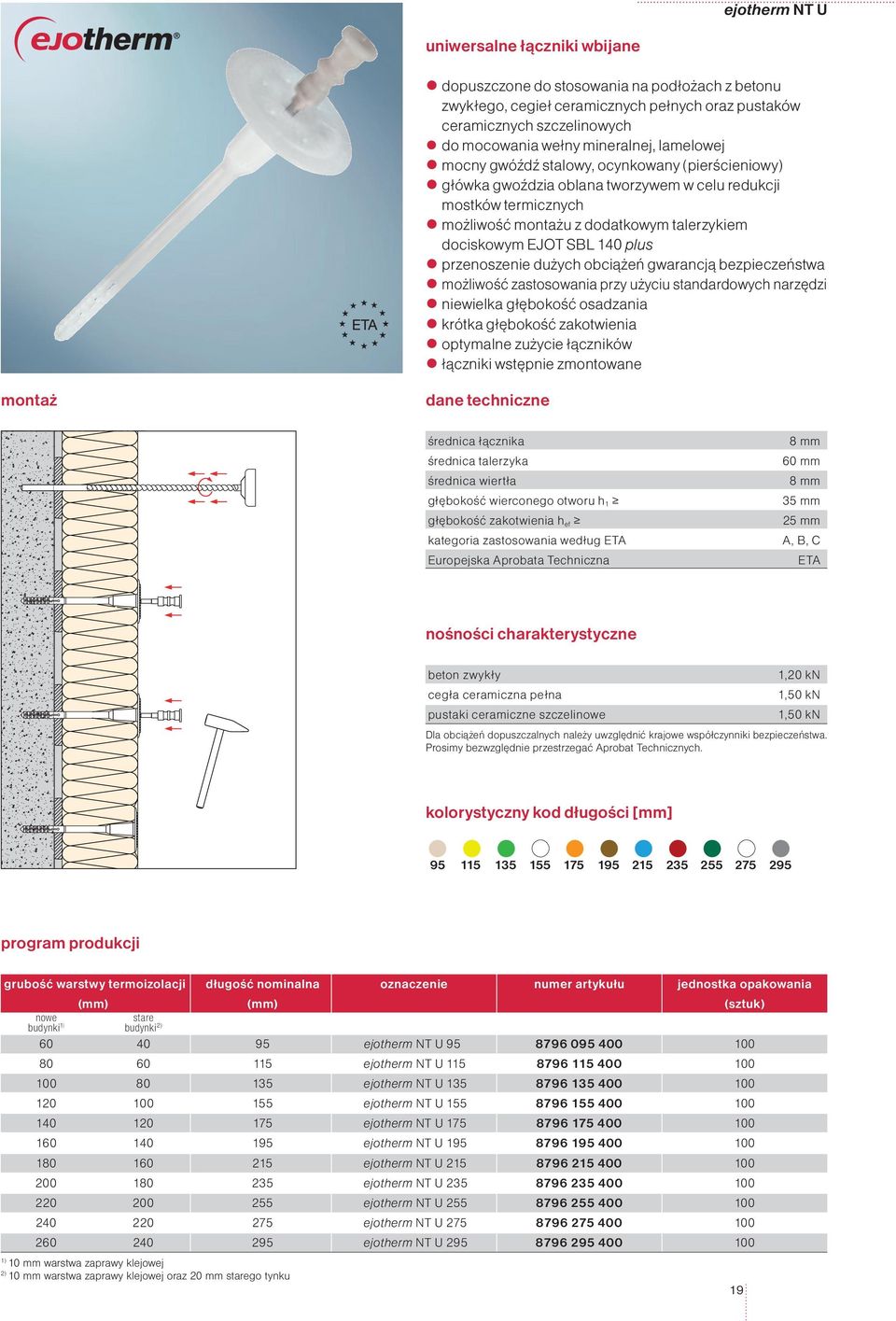 SBL 140 plus przenoszenie dużych obciążeń gwarancją bezpieczeństwa możliwość zastosowania przy użyciu standardowych narzędzi niewielka głębokość osadzania krótka głębokość zakotwienia optymalne