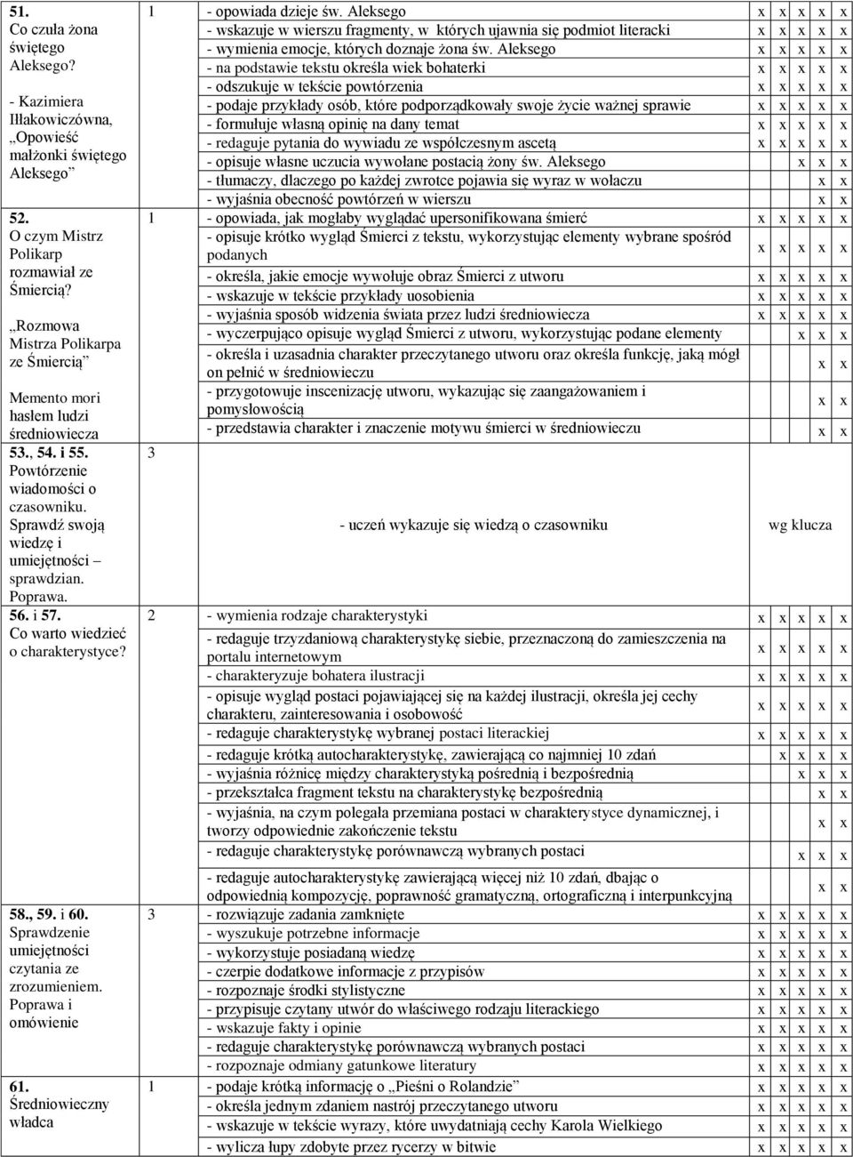 Co warto wiedzieć o charakterystyce? 58., 59. i 60. Sprawdzenie umiejętności czytania ze zrozumieniem. Poprawa i omówienie 61. Średniowieczny władca 1 - opowiada dzieje św.