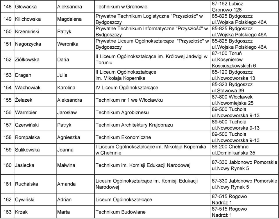 Królowej Jadwigi w Toruniu II Liceum Ogólnokształcące im.