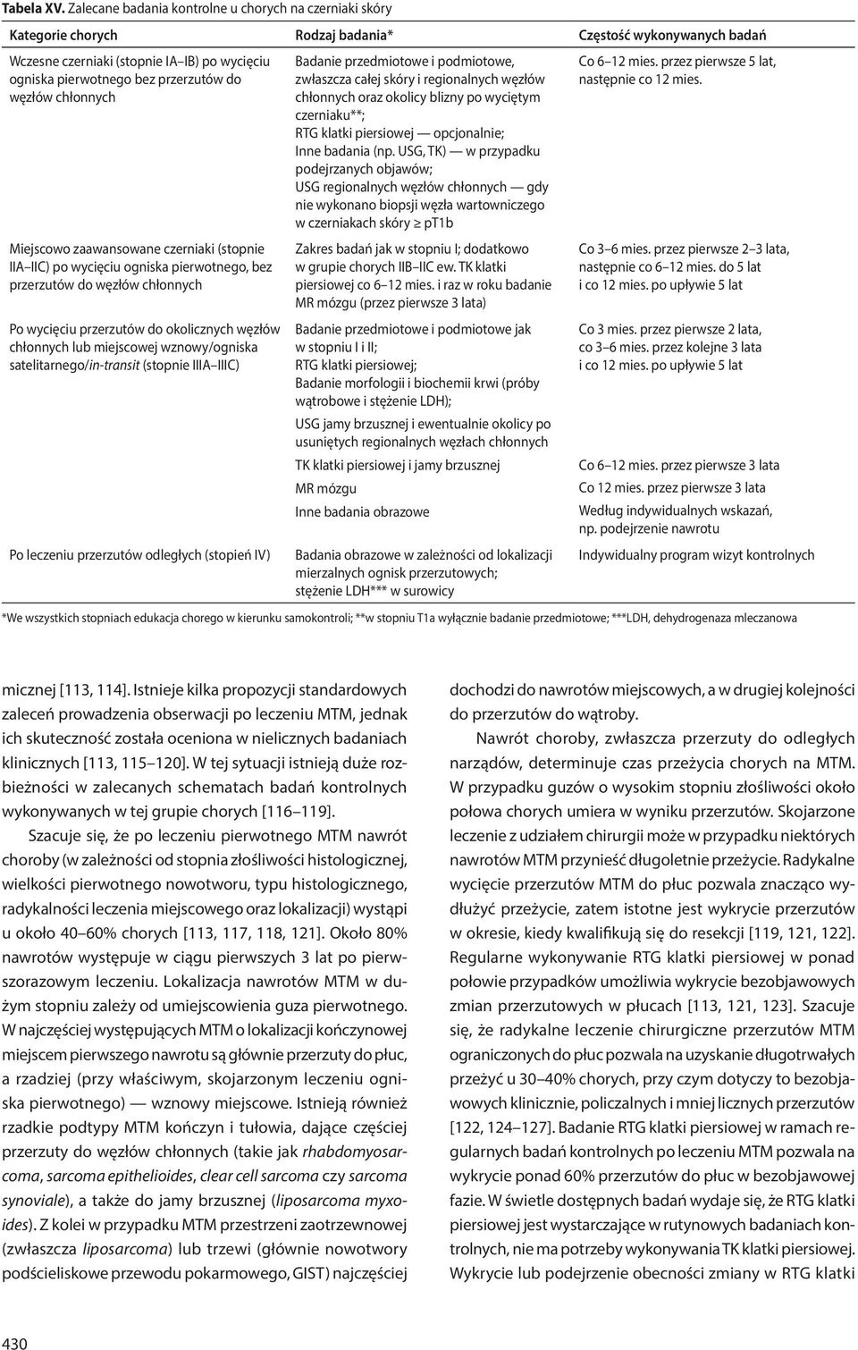 do węzłów chłonnych Miejscowo zaawansowane czerniaki (stopnie IIA IIC) po wycięciu ogniska pierwotnego, bez przerzutów do węzłów chłonnych Po wycięciu przerzutów do okolicznych węzłów chłonnych lub