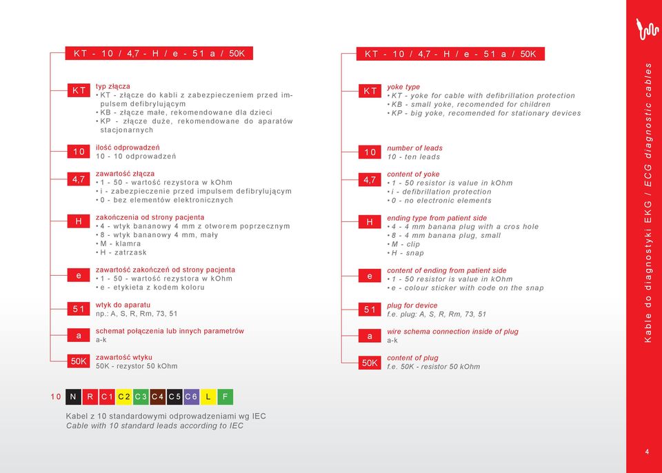 impulsem defibrylującym 0 - bez elementów elektronicznych zakończenia od strony pacjenta 4 - wtyk bananowy 4 mm z otworem poprzecznym 8 - wtyk bananowy 4 mm, mały M - klamra H - zatrzask zawartość
