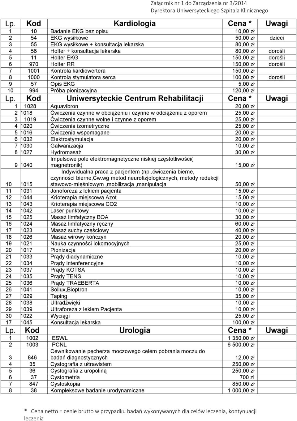 Próba pionizacyjna 120,00 zł Lp.