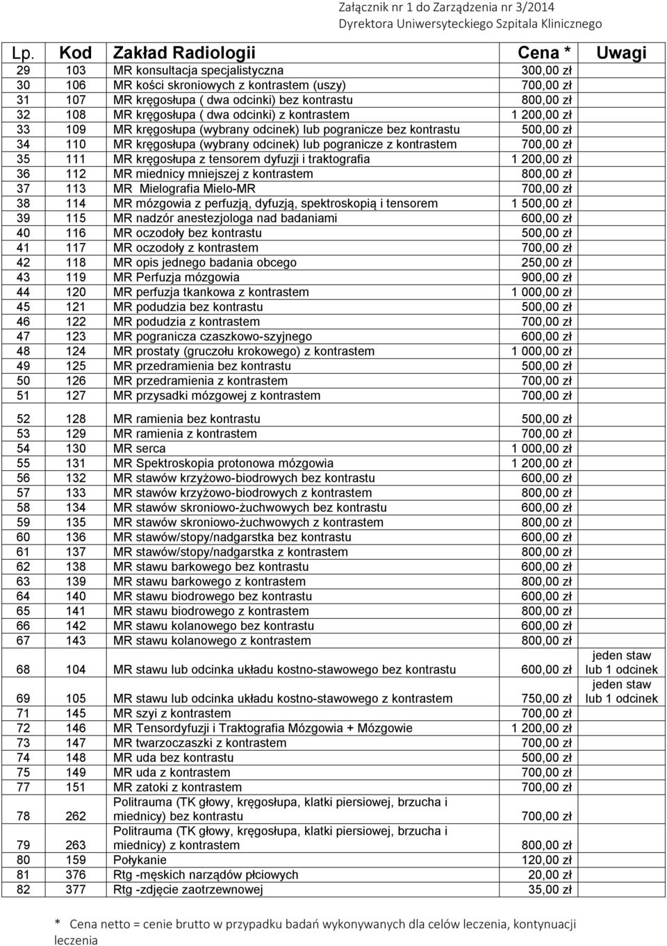 pogranicze z kontrastem 700,00 zł 35 111 MR kręgosłupa z tensorem dyfuzji i traktografia 1 200,00 zł 36 112 MR miednicy mniejszej z kontrastem 800,00 zł 37 113 MR Mielografia Mielo-MR 700,00 zł 38