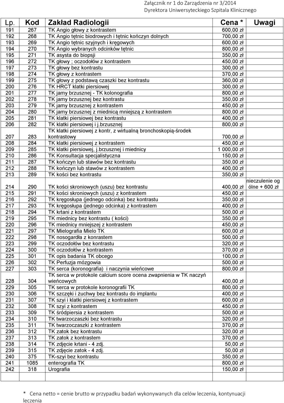 274 TK głowy z kontrastem 370,00 zł 199 275 TK głowy z podstawą czaszki bez kontrastu 360,00 zł 200 276 TK HRCT klatki piersiowej 300,00 zł 201 277 TK jamy brzusznej - TK kolonografia 800,00 zł 202