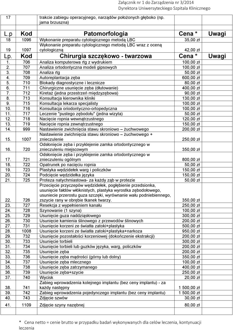 Kod Chirurgia szczękowo - twarzowa Cena * Uwagi 1. 706 Analiza komputerowa rtg z wydrukiem 100,00 zł 2. 707 Analiza ortodontyczna modeli gipsowych 100,00 zł 3. 708 Analiza rtg 50,00 zł 4.