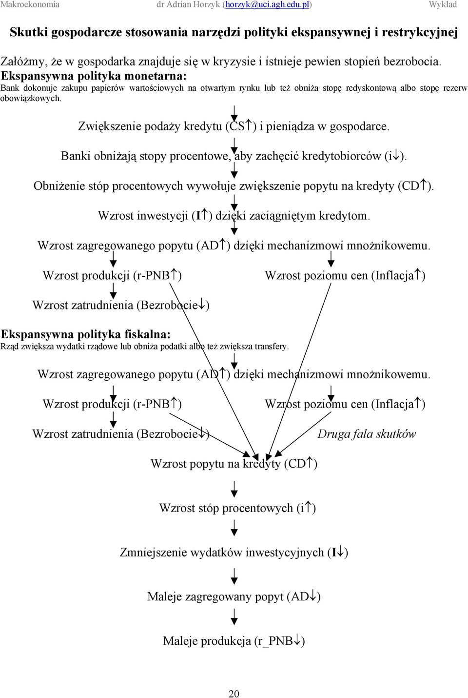 Zwiększenie podaży kredytu (CS ) i pieniądza w gospodarce. Banki obniżają stopy procentowe, aby zachęcić kredytobiorców (i ). Obniżenie stóp procentowych wywołuje zwiększenie popytu na kredyty (CD ).