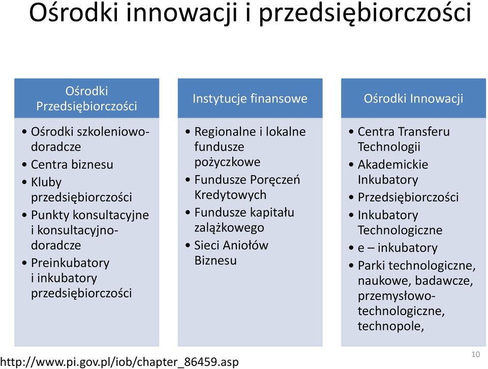 Kredytowych Fundusze kapitału zalążkowego Sieci Aniołów Biznesu Ośrodki Innowacji Centra Transferu Technologii Akademickie Inkubatory Przedsiębiorczości