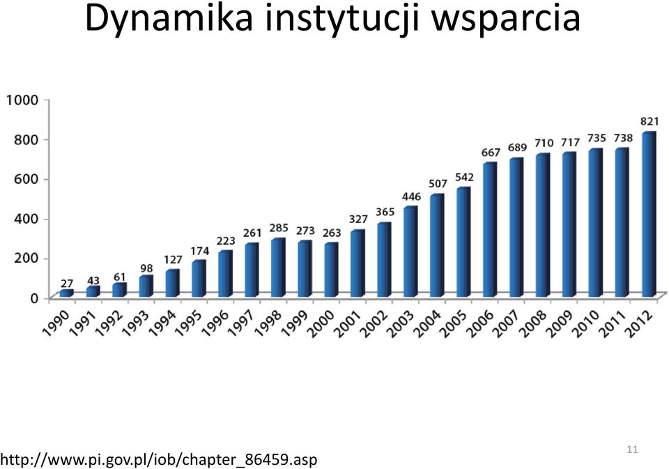 wsparcia